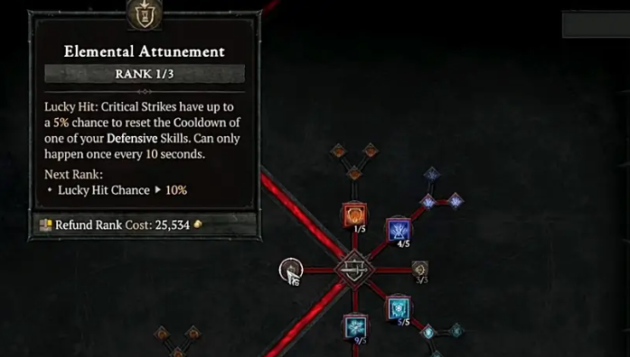 Optimizing the Chain Lightning Sorcerer Build in Diablo 4 Season 2