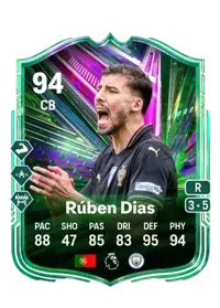 Rúben Santos Gato Alves Dias