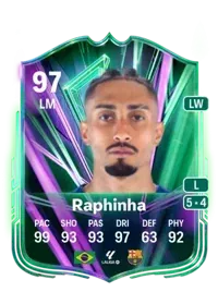Raphael Dias Belloli