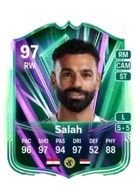 Mohamed Salah