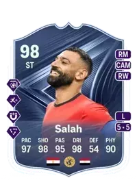 Mohamed Salah