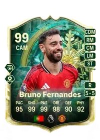 Bruno Miguel Borges Fernandes