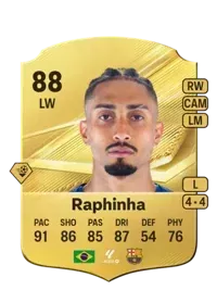 Raphael Dias Belloli