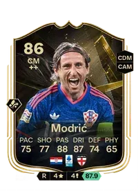 Luka Modrić